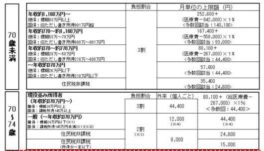 脳梗塞での入院から退院までの費用は いくらかかる 和顔愛語 Care Is Also Great But Let S Go To The Camp